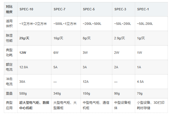 SPEC-10对比