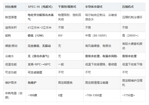 SPEC-10行业对比