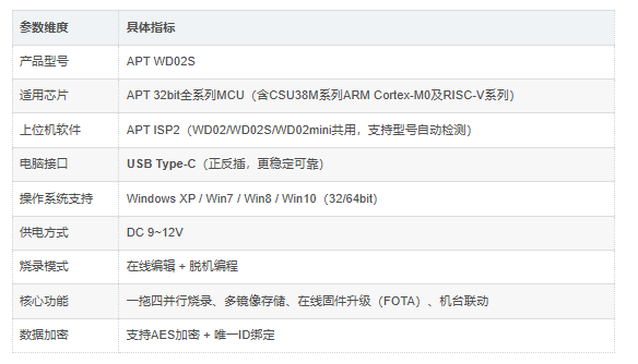 APTWD02S介绍