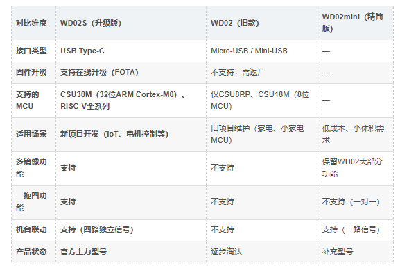APT WD02S对比