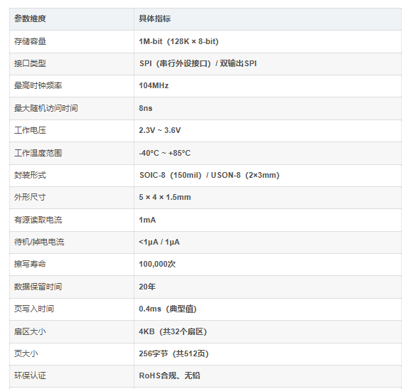W25X10CLSNIG介绍 W25X10CLSNIG介绍