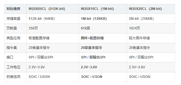 W25X10CLSNIG对比 W25X10CLSNIG对比
