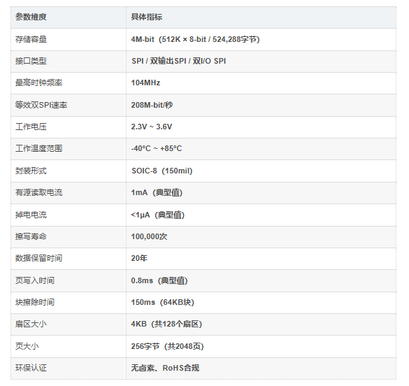 W25X40CLSNIG介绍 W25X40CLSNIG介绍