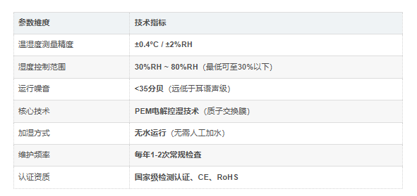 恒温恒湿机参数 恒温恒湿机参数