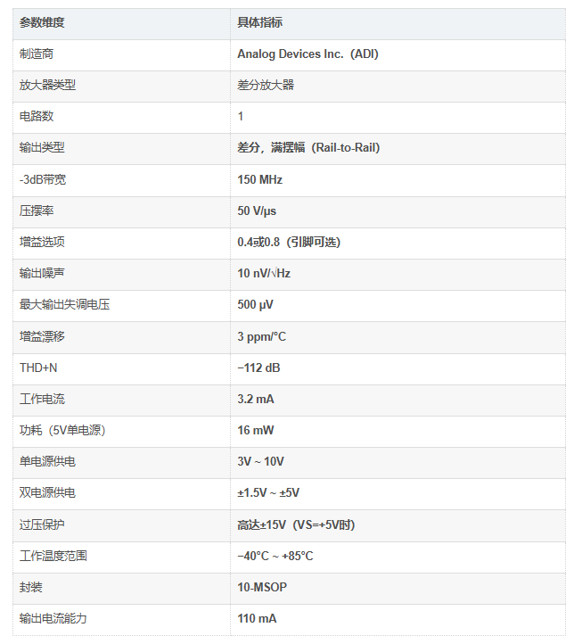 AD8475ARMZ-RL介绍 AD8475ARMZ-RL介绍