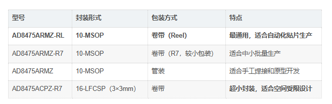AD8475ARMZ-RL对比 AD8475ARMZ-RL对比