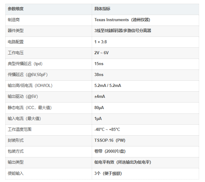 SN74HC138PWR介绍