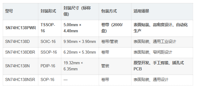 SN74HC138PWR对比