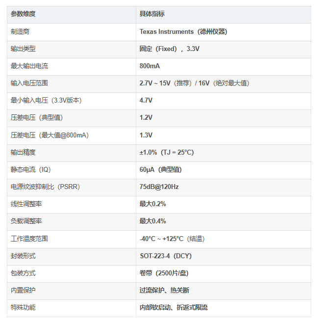 TLV1117-33IDCYR介绍