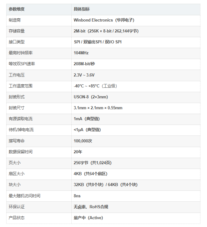 W25X20CLUXIG介绍