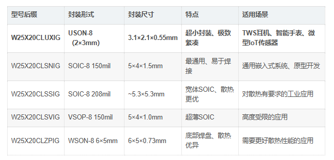 W25X20CLUXIG对比