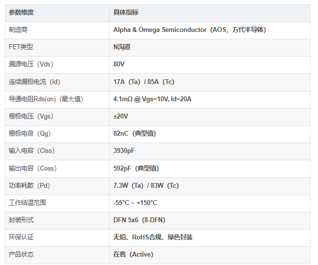 AON6280介绍