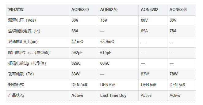 AON6280对比
