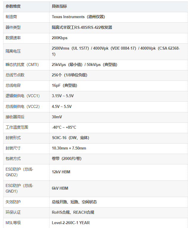 ISO3082DWR介绍