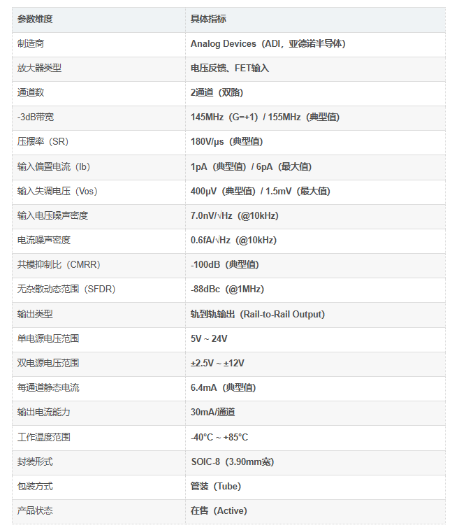 AD8066ARZ介绍 AD8066ARZ介绍
