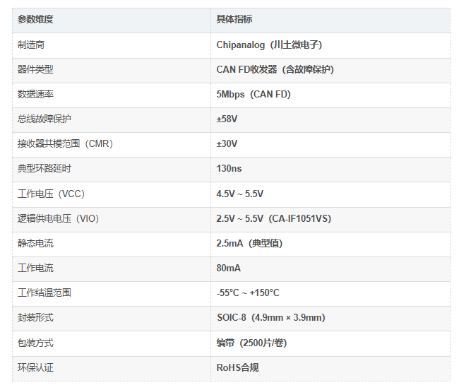CA-IF1051VS介绍 CA-IF1051VS介绍
