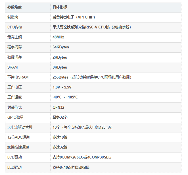 APT32F1103K8U6介绍 APT32F1103K8U6介绍