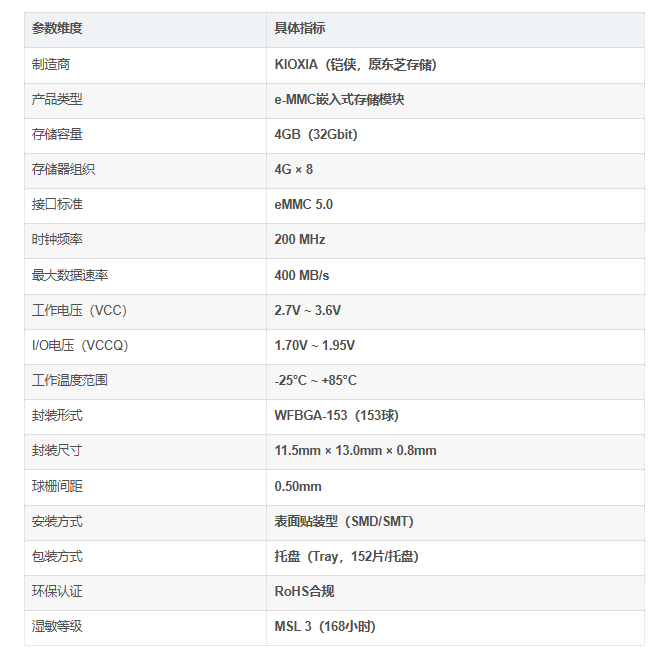 THGBMTG5D1LBAIL介绍 THGBMTG5D1LBAIL介绍