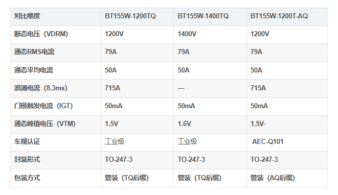 BT155W-1200TQ对比 BT155W-1200TQ对比