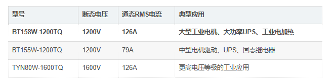 BT158W-1200TQ对比