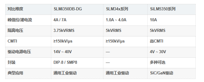 SLMi350DB-DG对比 SLMi350DB-DG对比