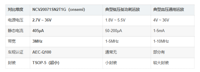 NCV20071SN2T1G对比 NCV20071SN2T1G对比