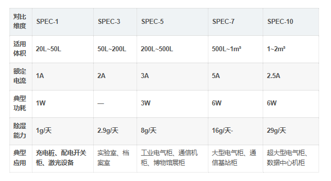 SPEC同系列对比 SPEC同系列对比