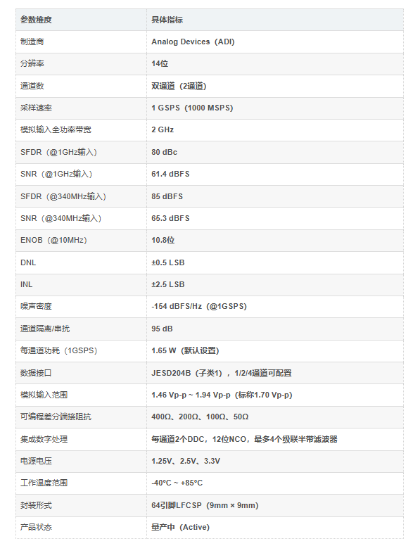 AD9680BCPZ-100产品介绍 AD9680BCPZ-100产品介绍