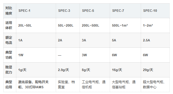 SPEC-1型号对比 SPEC-1型号对比