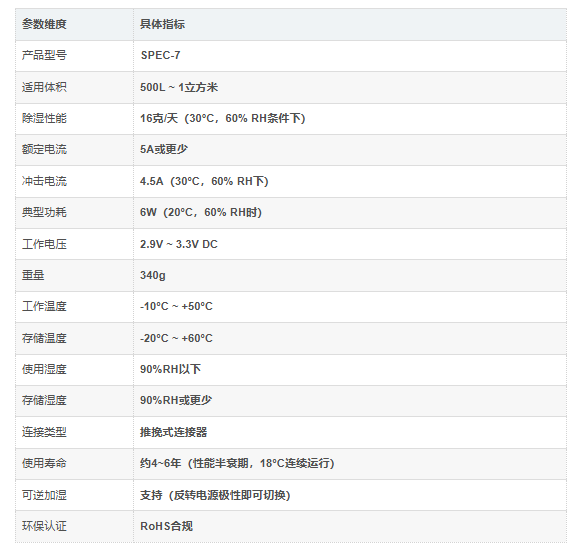 SPEC-7产品介绍 SPEC-7产品介绍