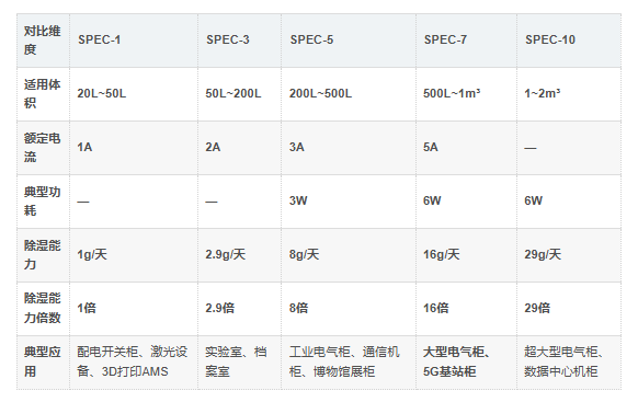 SPEC-7型号对比 SPEC-7型号对比