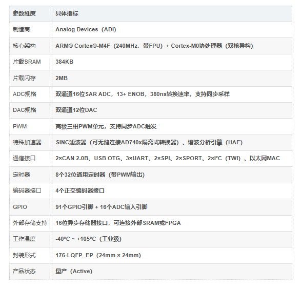 ADSP-CM408CSWZ-BF产品介绍 ADSP-CM408CSWZ-BF产品介绍