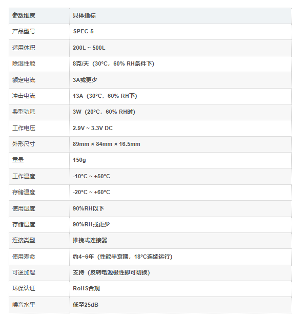 SPEC-5产品介绍 SPEC-5产品介绍