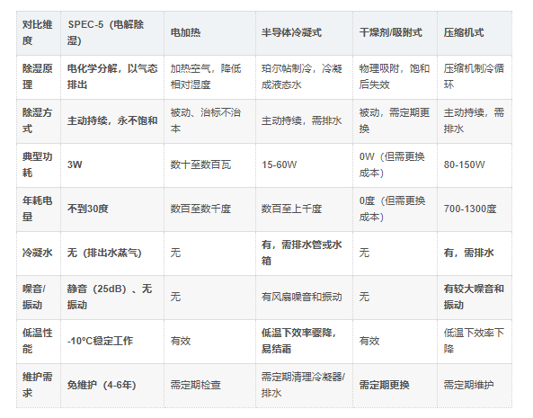 SPEC-5技术对比 SPEC-5技术对比