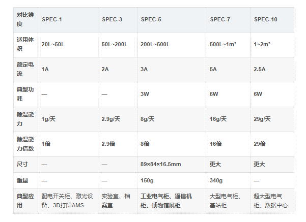 SPEC-5型号对比 SPEC-5型号对比