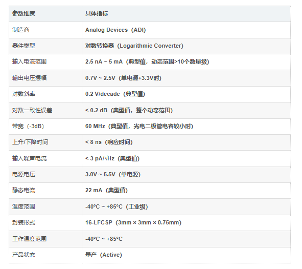 ADL5304ACPZ-R7产品参数 ADL5304ACPZ-R7产品参数