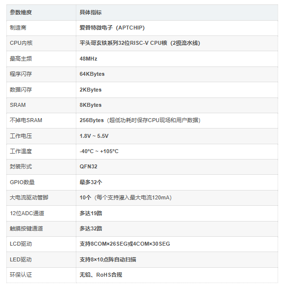 APT32F1103K8U6参数介绍 APT32F1103K8U6参数介绍