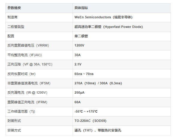 BYC30-1200P参数介绍 BYC30-1200P参数介绍