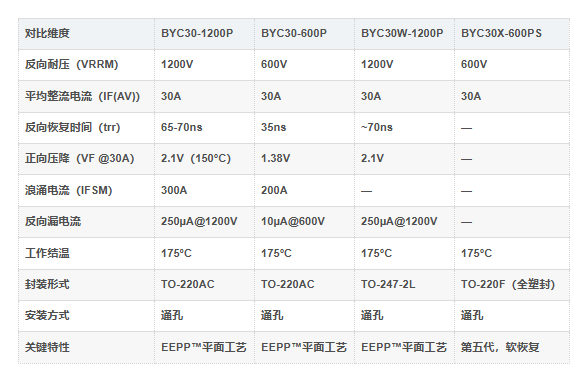 BYC30-1200P型号对比 BYC30-1200P型号对比