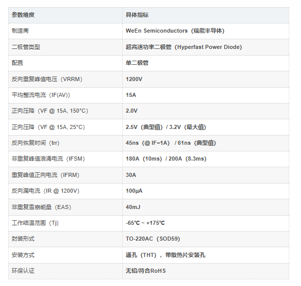 BYC15-1200P参数介绍 BYC15-1200P参数介绍