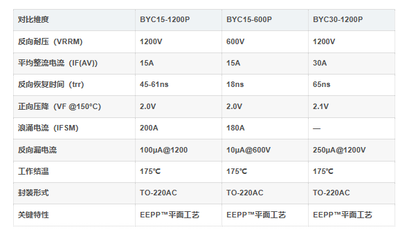 BYC15-1200P型号对比 BYC15-1200P型号对比