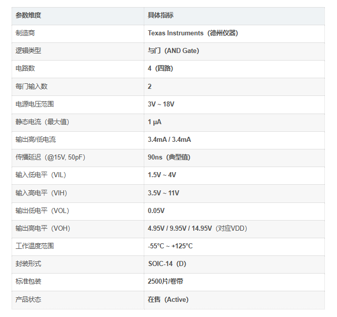 CD4081BM96参数介绍