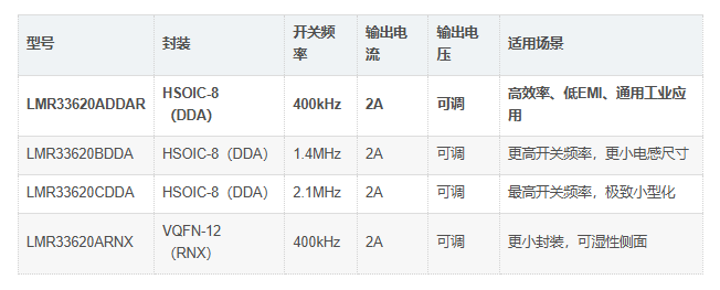 LMR33620ADDAR型号对比