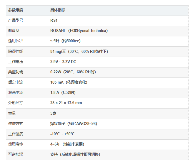 RS1参数介绍 RS1参数介绍