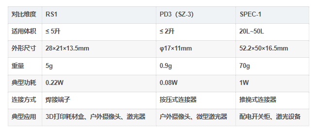 RS1系列对比 RS1系列对比