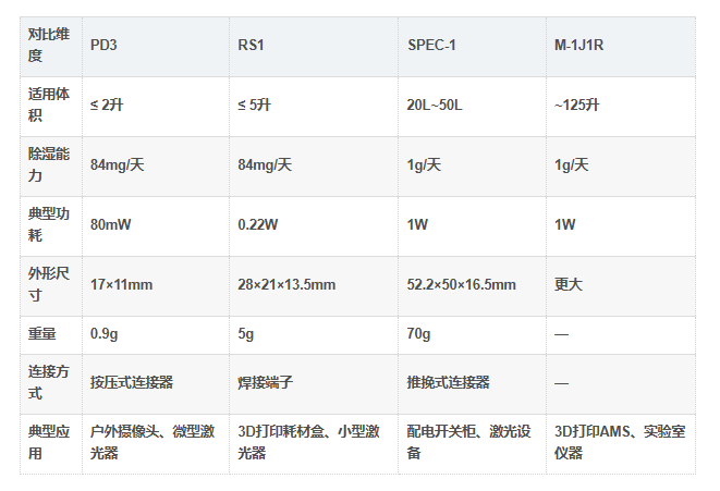 PD3型号对比 PD3型号对比