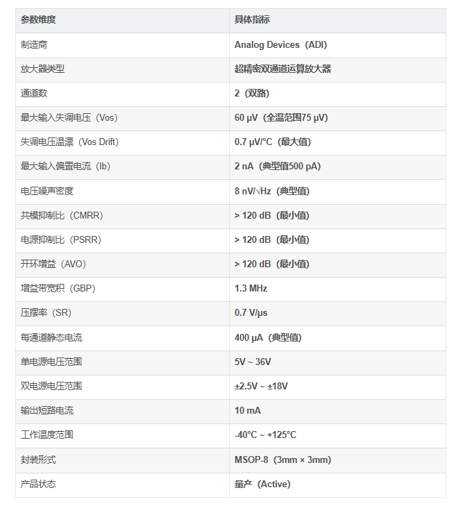OP2177ARMZ-REEL参数介绍 OP2177ARMZ-REEL参数介绍