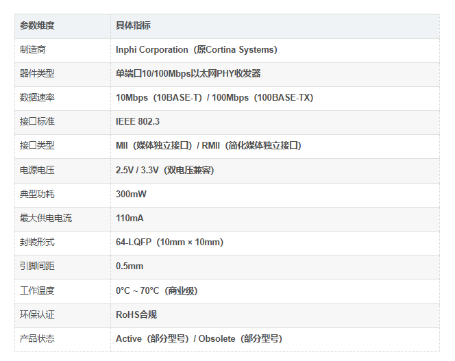WJLXT972ALC.A4参数介绍 WJLXT972ALC.A4参数介绍