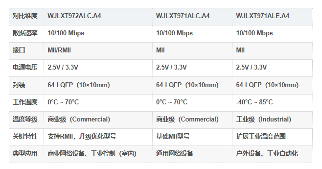 WJLXT972ALC.A4型号对比 WJLXT972ALC.A4型号对比