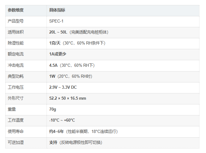 SPEC-1参数指标 SPEC-1参数指标